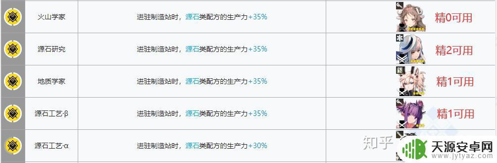 明日方舟后勤建筑 明日方舟基建后勤升级攻略指南
