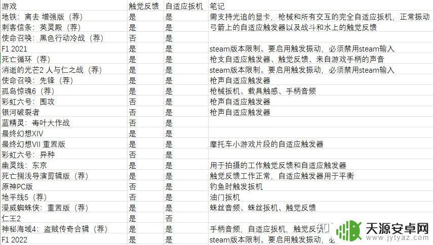 steam ps5手柄设置 PS5手柄在PC端如何使用自适应扳机和触觉反馈