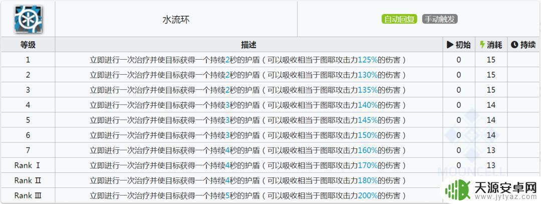 明日方舟jo化图 明日方舟干员属性分析及升级建议