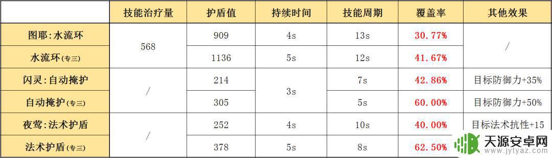 明日方舟jo化图 明日方舟干员属性分析及升级建议