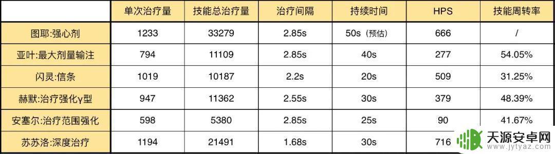 明日方舟jo化图 明日方舟干员属性分析及升级建议