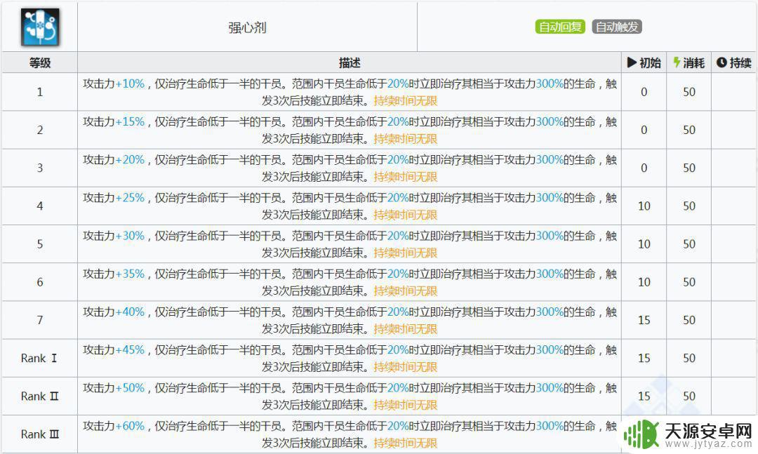 明日方舟jo化图 明日方舟干员属性分析及升级建议