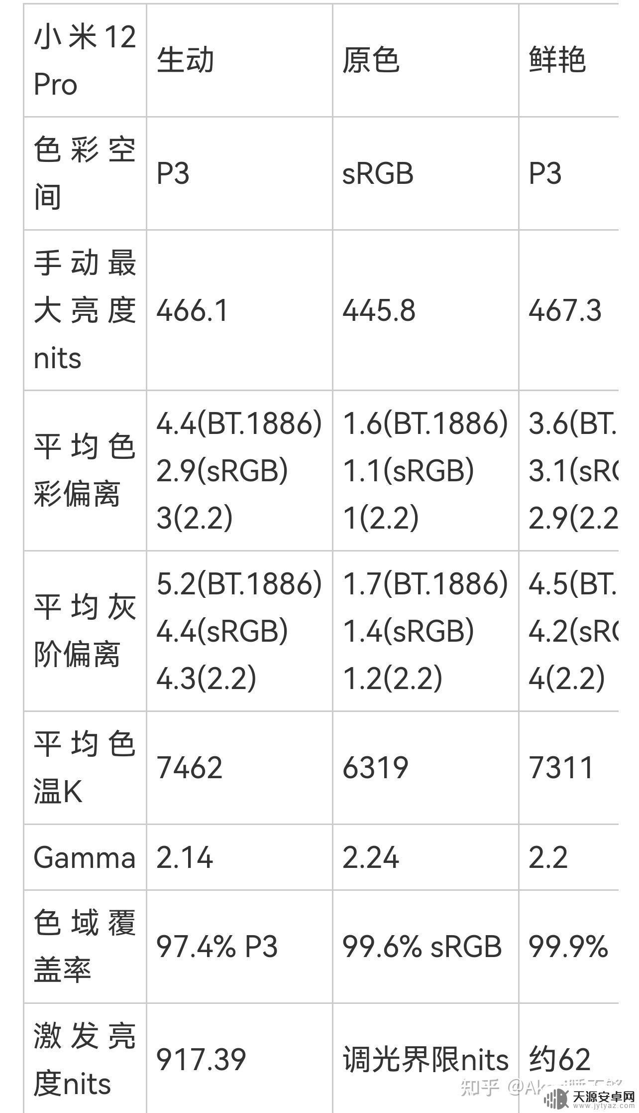 小米12pro 原神 小米12Pro真的那么好用吗?使用感受分享