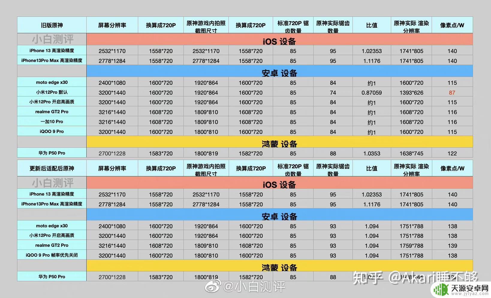 小米12pro 原神 小米12Pro真的那么好用吗?使用感受分享