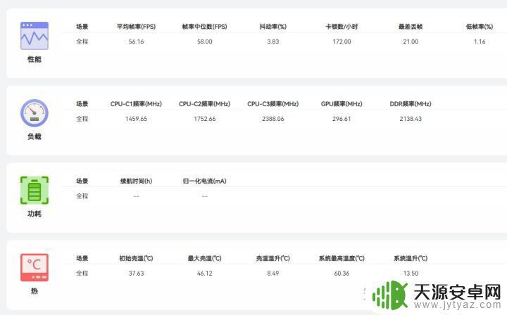 小米12pro 原神 小米12Pro真的那么好用吗?使用感受分享