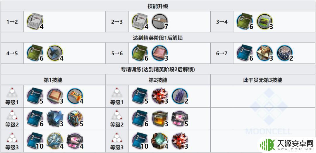 明日方舟风丸傀儡师 明日方舟五星傀儡师风丸属性及技能详解