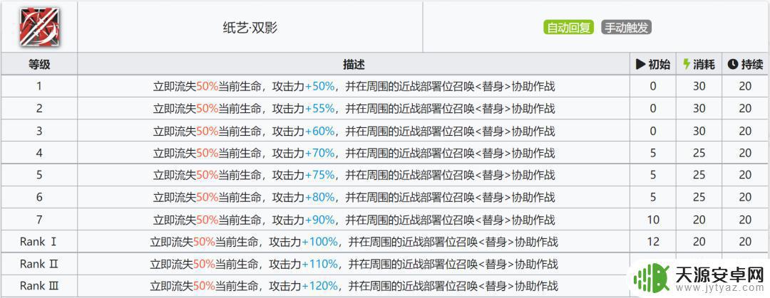 明日方舟风丸傀儡师 明日方舟五星傀儡师风丸属性及技能详解