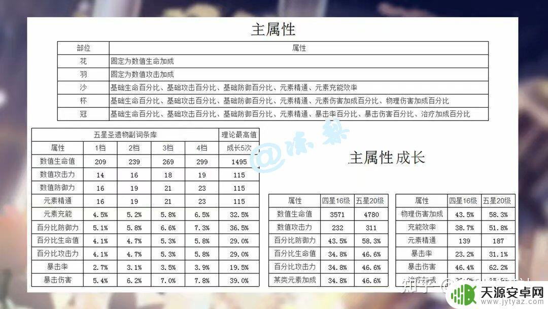 原神中的双爆帽什么意思 原神双暴双攻属性值多少算好