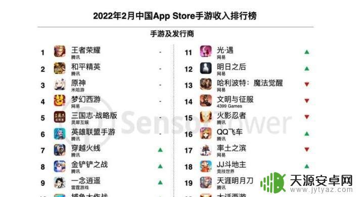 为什么腾讯游戏做不出原神 为什么腾讯无法开发出像原神这样的游戏?