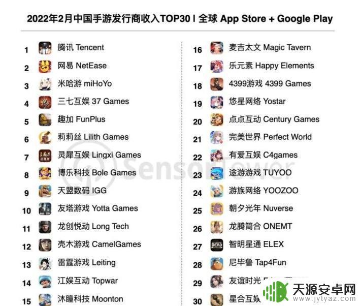为什么腾讯游戏做不出原神 为什么腾讯无法开发出像原神这样的游戏?