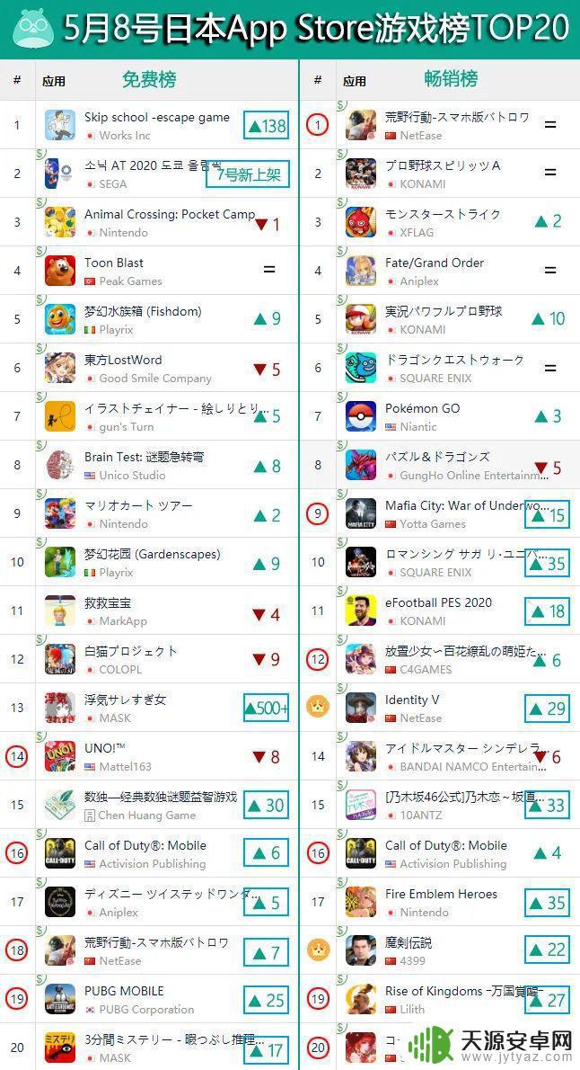 韩版明日方舟 明日方舟韩国销量排名