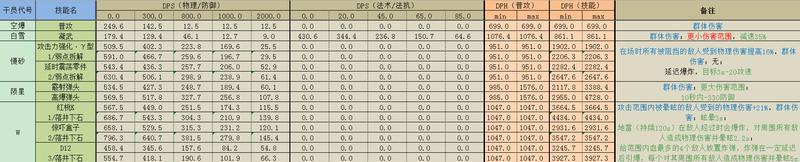 明日方舟技能群攻 明日方舟群攻狙击干员推荐及技能讲解