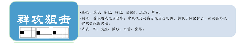 明日方舟技能群攻 明日方舟群攻狙击干员推荐及技能讲解