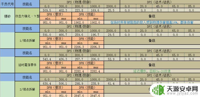 明日方舟技能群攻 明日方舟群攻狙击干员推荐及技能讲解