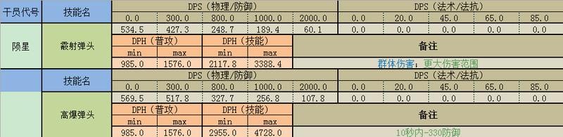 明日方舟技能群攻 明日方舟群攻狙击干员推荐及技能讲解