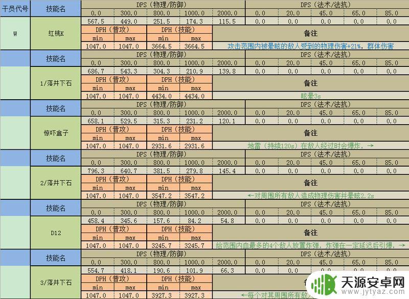 明日方舟技能群攻 明日方舟群攻狙击干员推荐及技能讲解