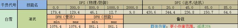 明日方舟技能群攻 明日方舟群攻狙击干员推荐及技能讲解