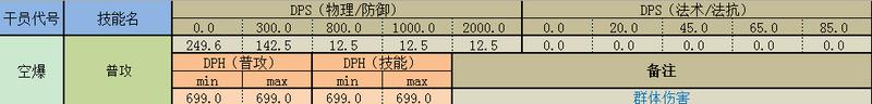 明日方舟技能群攻 明日方舟群攻狙击干员推荐及技能讲解