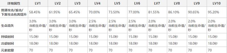 原神里面的魈 原神魈的武器及装备推荐