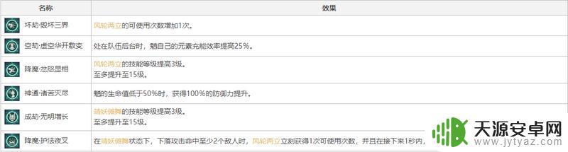 原神里面的魈 原神魈的武器及装备推荐