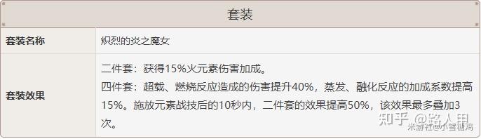 原神中可莉难获得吗 原神可莉攻略:如何有效地提升可莉的战斗实力?