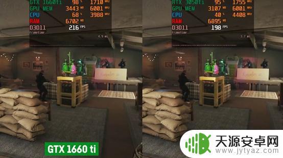 3050ti玩gta5能开什么画质 RTX3050Ti和RTX3060游戏性能对比