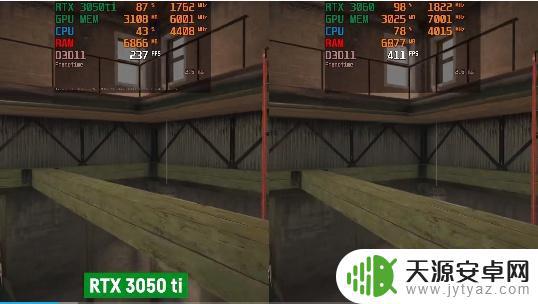 3050ti玩gta5能开什么画质 RTX3050Ti和RTX3060游戏性能对比