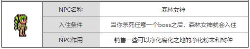 泰拉瑞亚森林女神怎么入住 泰拉瑞亚手游森林女神入住条件及出现方式详解