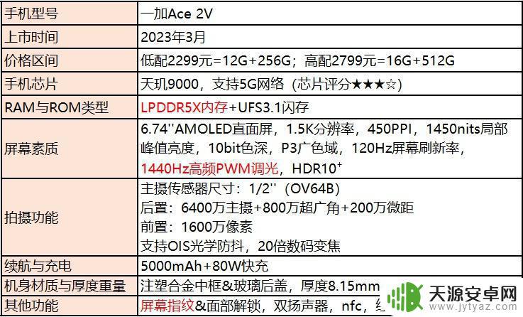 一加ace2v玩原神很差吗 一加Ace2V使用体验如何?用户评价怎么样?