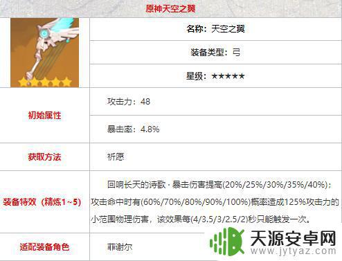天空之翼原神怎么获得 原神天空之翼如何获得免费前瞻测试资格