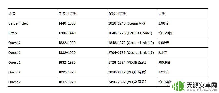 steam vr分辨率 VR头显分辨率优化技巧