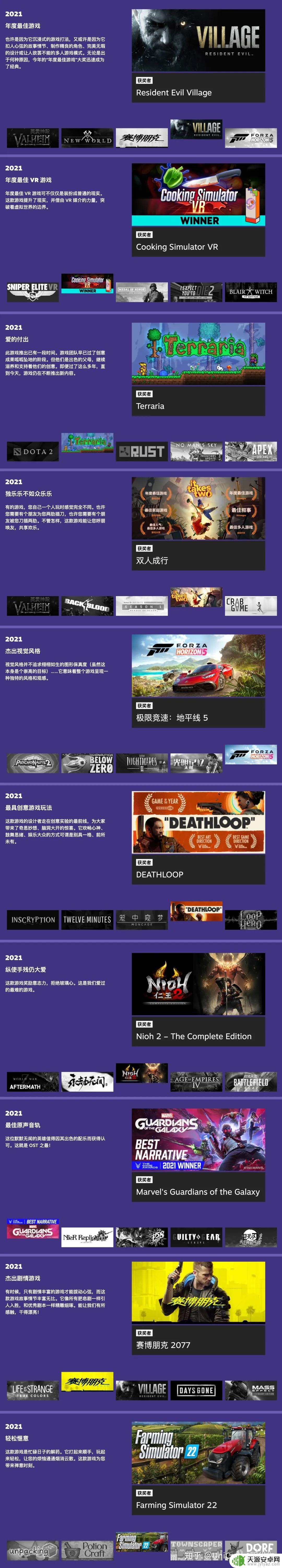 steam游戏年度排行 Steam 2021年度畅销游戏榜单揭晓，你最爱玩的游戏上榜了吗？