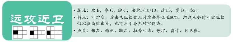 明日方舟远卫干员推荐 明日方舟远攻近卫干员属性解析及推荐