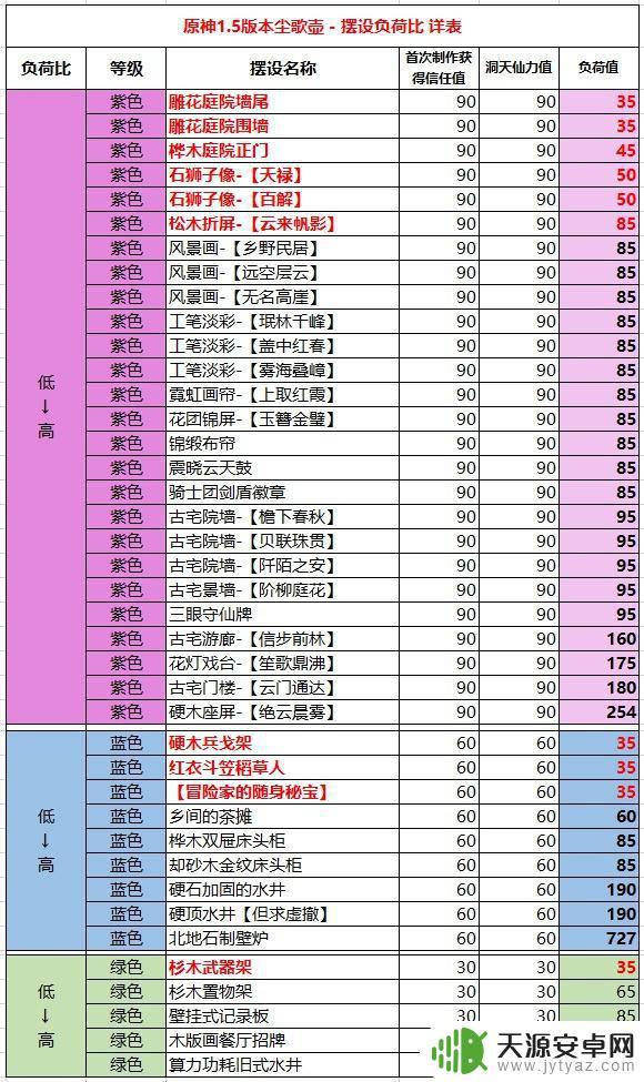 原神尘歌壶代练 原神1.5尘歌壶攻略二：如何提高摆设负荷容量