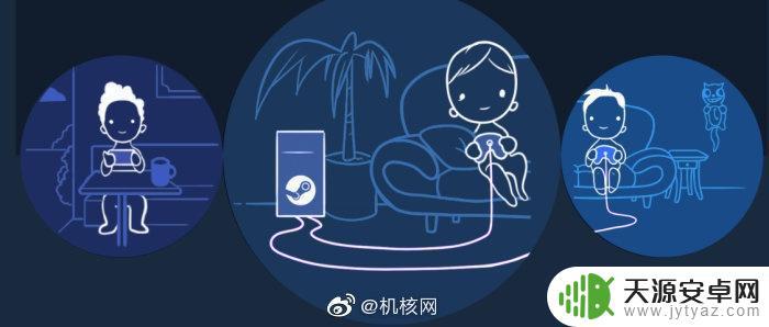 steam怎么游戏 Steam游戏平台如何充值账户