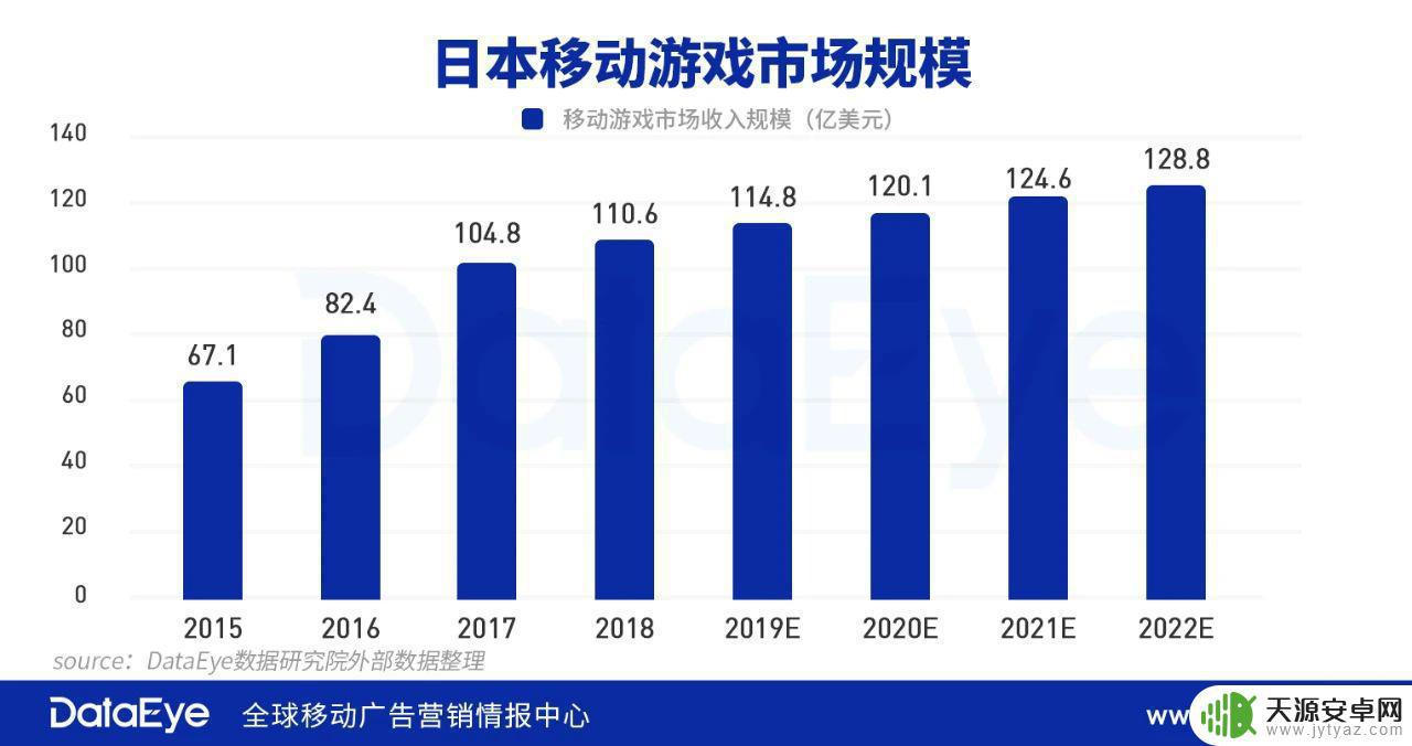 明日方舟手游日本 日本市场营销策略分析明日方舟