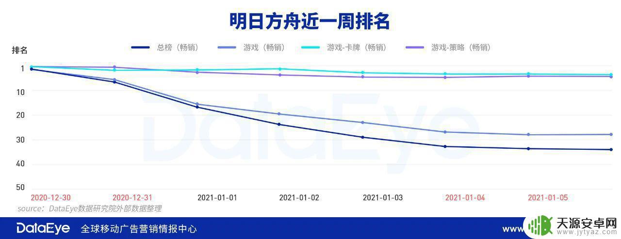 明日方舟手游日本 日本市场营销策略分析明日方舟