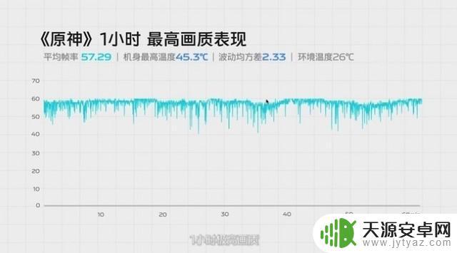 vivox80打原神怎么样 vivo X80手机原神游戏体验如何？
