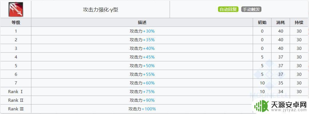 明日方舟一只惊蛰o一天 明日方舟五星术士惊蛰干员使用技巧及效能评估