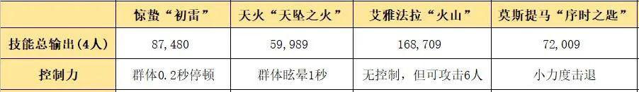 明日方舟一只惊蛰o一天 明日方舟五星术士惊蛰干员使用技巧及效能评估