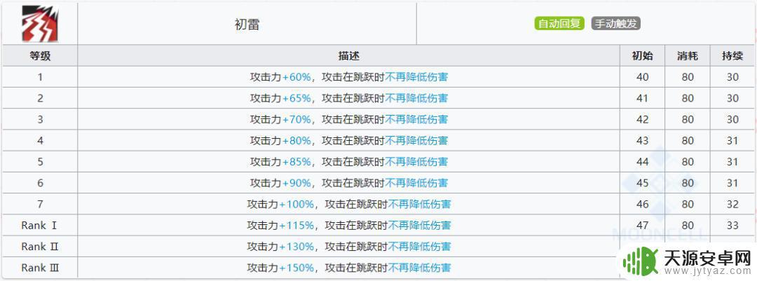 明日方舟一只惊蛰o一天 明日方舟五星术士惊蛰干员使用技巧及效能评估