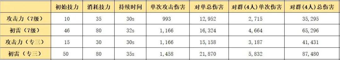 明日方舟一只惊蛰o一天 明日方舟五星术士惊蛰干员使用技巧及效能评估