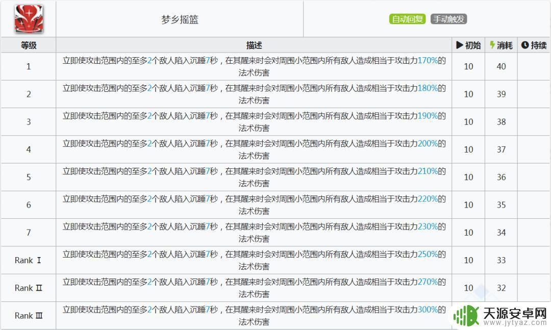 明日方舟ss爱丽丝 明日方舟五星术士爱丽丝属性分析及应用建议