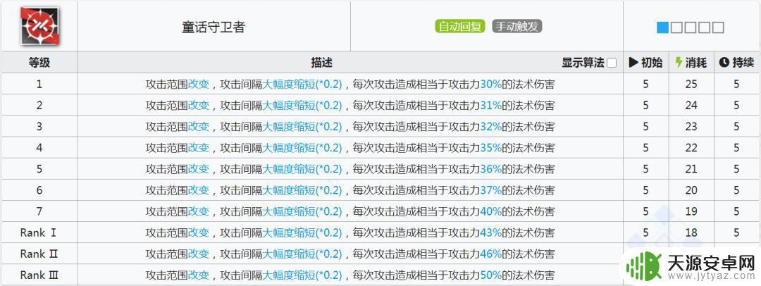 明日方舟ss爱丽丝 明日方舟五星术士爱丽丝属性分析及应用建议