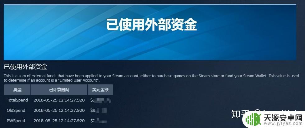 steam账号数据怎么相通 如何查看我的Steam账号总剁手金额和参与特卖数