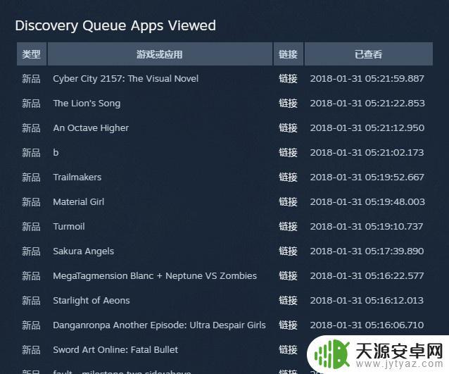 steam账号数据怎么相通 如何查看我的Steam账号总剁手金额和参与特卖数