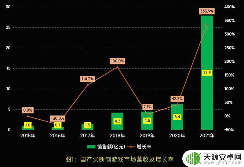 steam消费开放 中国游戏开发者在Steam海外平台上的收入增长