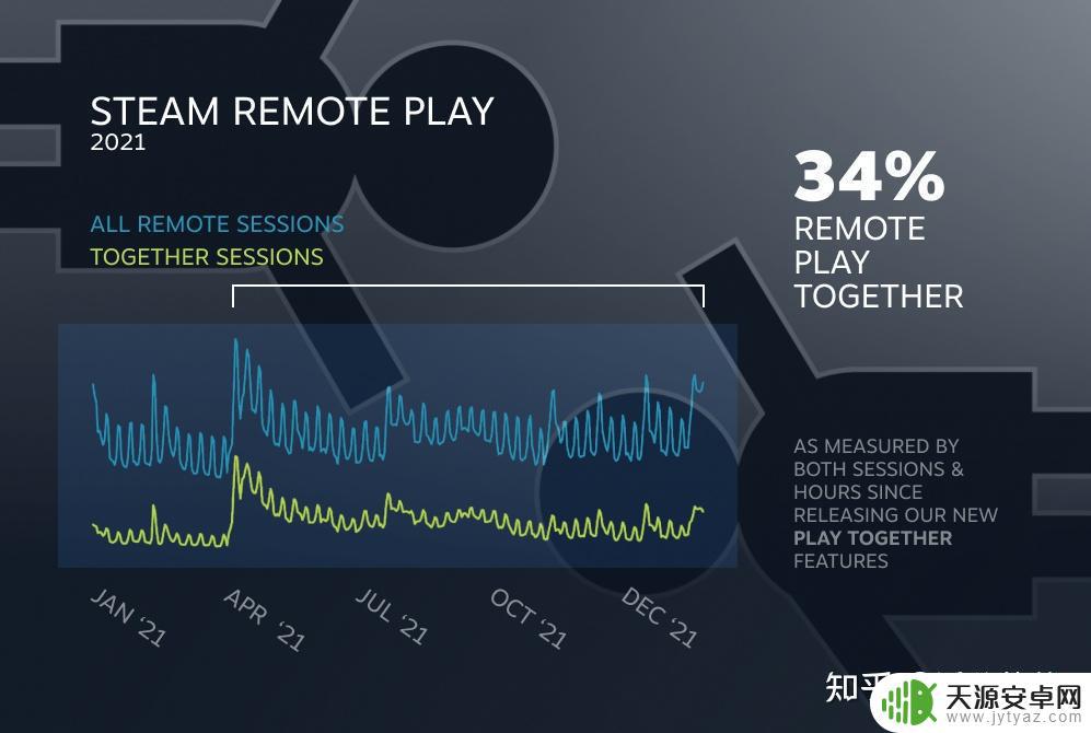 steam消费开放 中国游戏开发者在Steam海外平台上的收入增长