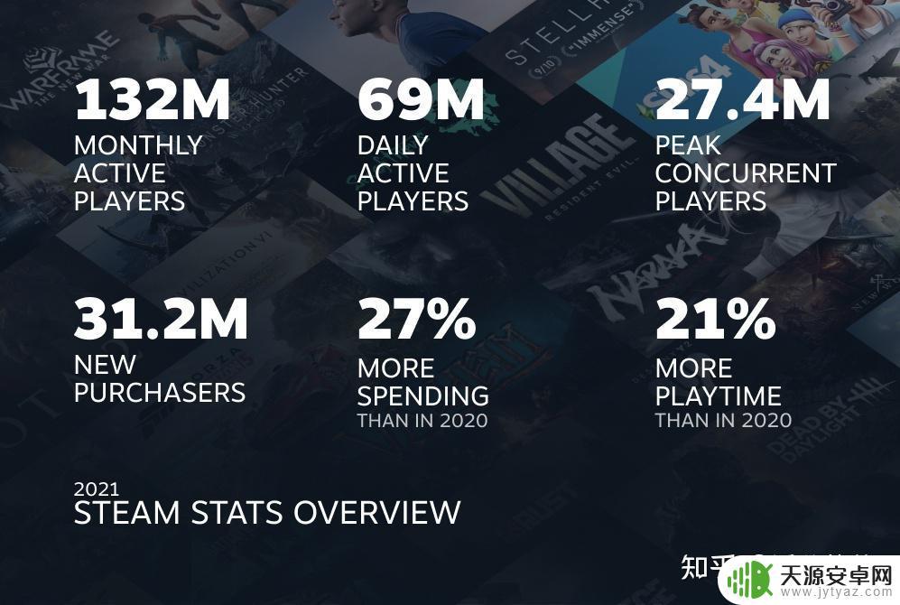 steam消费开放 中国游戏开发者在Steam海外平台上的收入增长