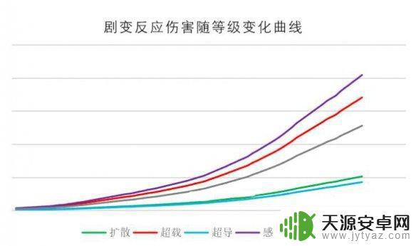 原神战斗指数是什么意思 如何有效利用原神伤害计算公式提升战斗能力